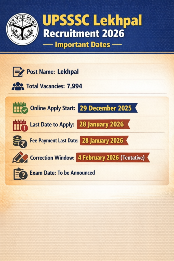 UPSSSC Lekhpal Online Form 2026 (7994 Post) – Start Date