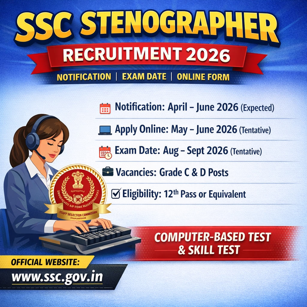 SSC Stenographer Recruitment 2026 Notification, Exam Date, Online Form